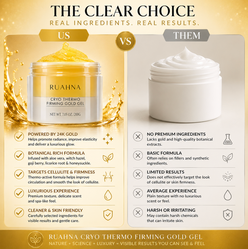 RUAHNA THERMAGOLD Cryo-Thermal Firming Body Gel
